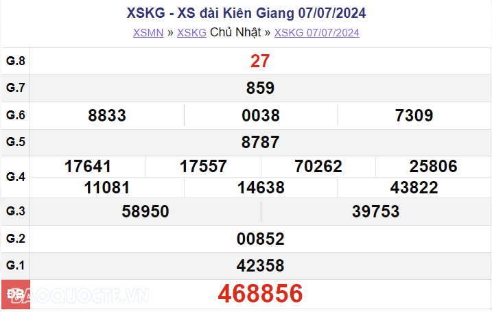 XSKG 7/7, kết quả xổ số Kiên Giang Chủ nhật ngày 7/7/2024. xổ số Kiên Giang ngày 7 tháng 7