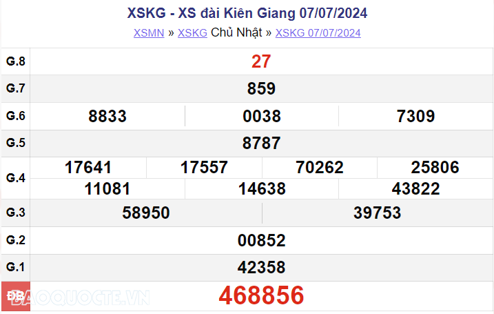 XSKG 14/7, trực tiếp kết quả xổ số Kiên Giang hôm nay 14/7/2024. xổ số Kiên Giang ngày 14 tháng 7
