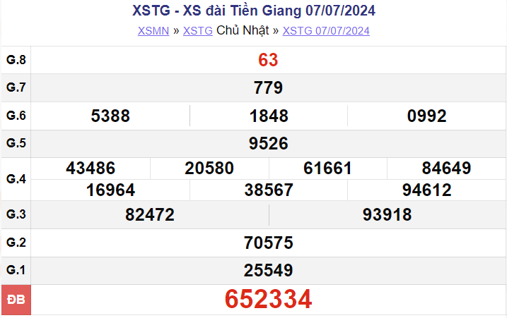 XSTG 7/7, kết quả xổ số Tiền Giang Chủ nhật ngày 7/7/2024. xổ số Tiền Giang ngày 7 tháng 7