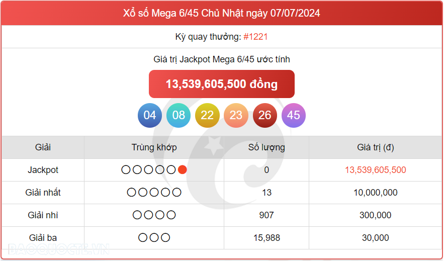 Vietlott 7/7, kết quả xổ số Vietlott Mega Chủ nhật 7/7/2024. xổ số Mega 645 hôm nay