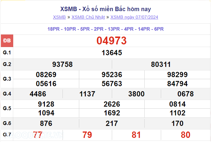 XSMB 7/7, kết quả xổ số miền bắc Chủ nhật 7/7/2024, dự đoán XSMB 7/7/2024. SXMB 7/7