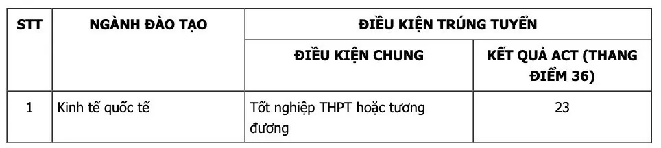 Điểm chuẩn xét tuyển sớm