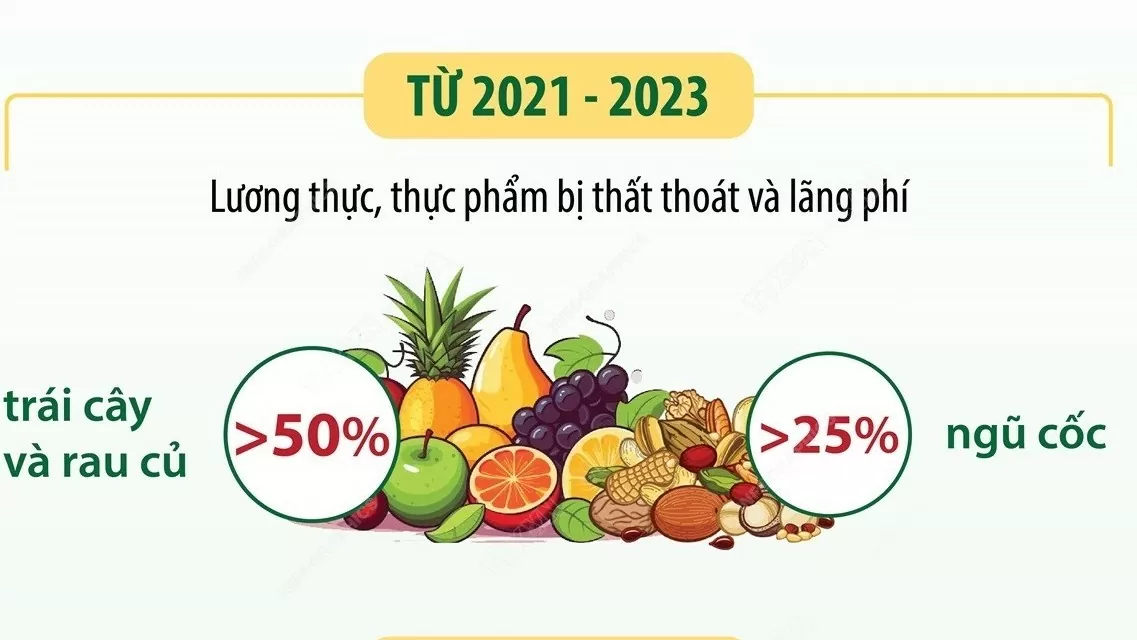 Lợi ích không ngờ của việc hạn chế lãng phí thực phẩm