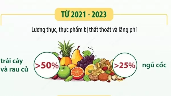 Lợi ích không ngờ của việc hạn chế lãng phí thực phẩm