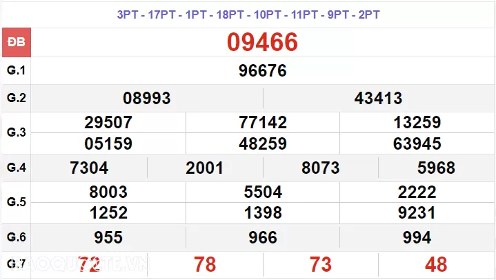 XSMB 9/7, kết quả xổ số miền Bắc thứ 3 ngày 9/7/2024. dự đoán XSMB 9/7/2024