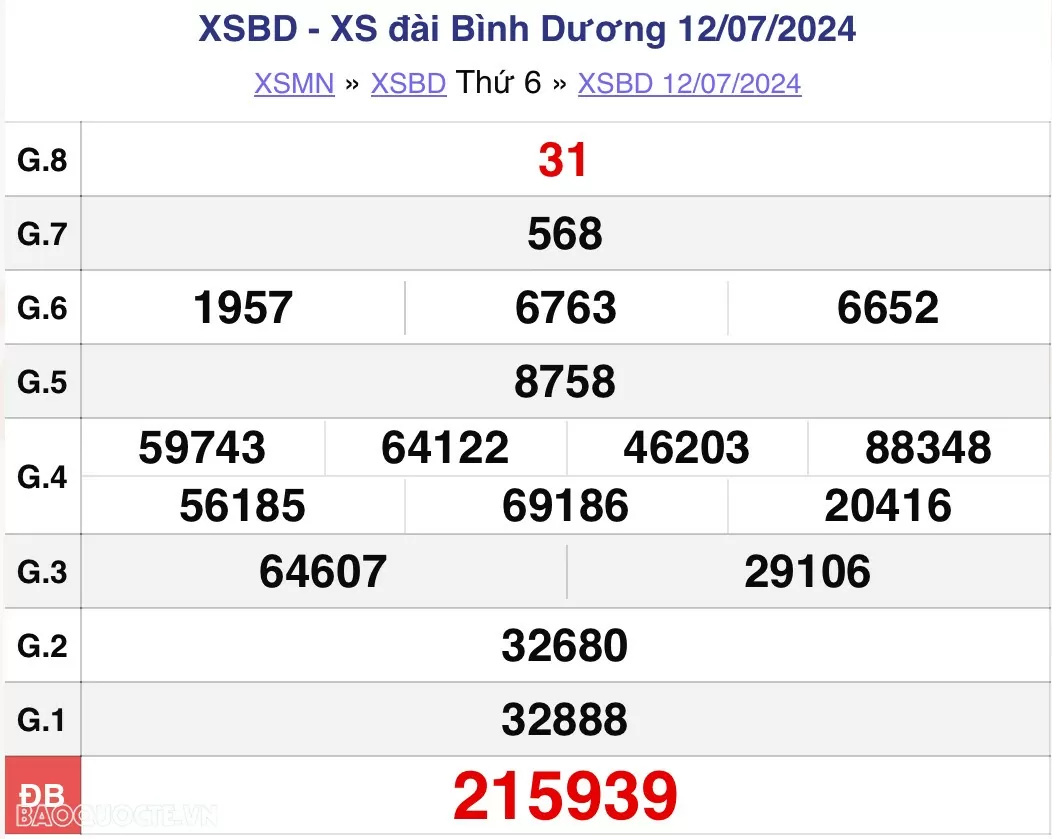 XSBD 12/7, kết quả xổ số Bình Dương thứ 6 ngày 12/7/2024. xổ số Bình Dương ngày 12 tháng 7