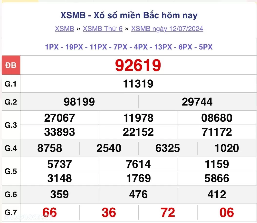 XSMB 12/7, kết quả xổ số miền Bắc thứ 6 ngày 12/7/2024. dự đoán XSMB 12/7/2024. SXMB 12/7