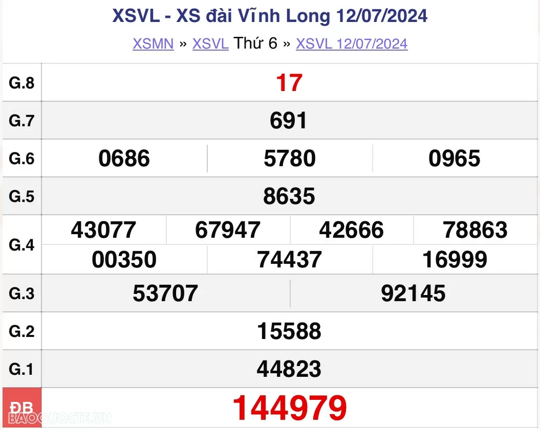 XSVL 12/7, kết quả xổ số Vĩnh Long thứ 6 ngày 12/7/2024. xổ số Bình Dương ngày 12 tháng 7