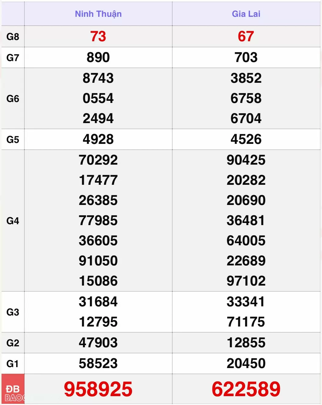 XSMT 12/7, kết quả xổ số miền Trung hôm nay thứ 6 ngày 12/7/2024. SXMT 12/7/2024