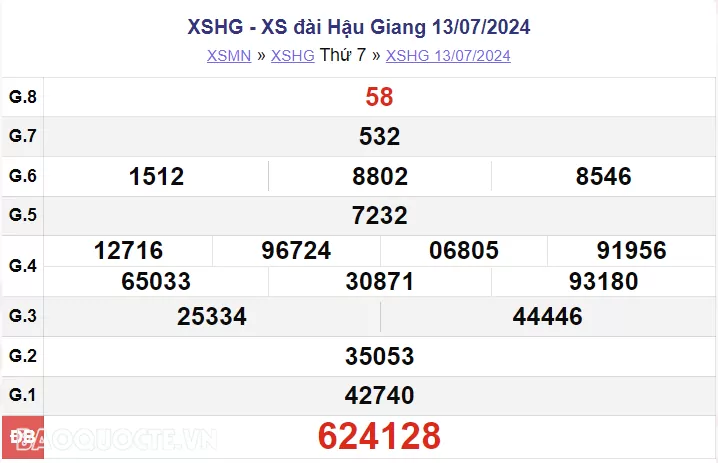 XSHG 13/7, kết quả xổ số Hậu Giang thứ 7 ngày 13/7/2024. xổ số Hậu Giang ngày 13 tháng 7