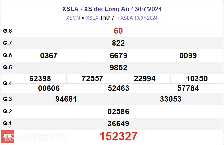XSLA 20/7, kết quả xổ số Long An hôm nay 20/7/2024. xổ số Long An ngày 20 tháng 7