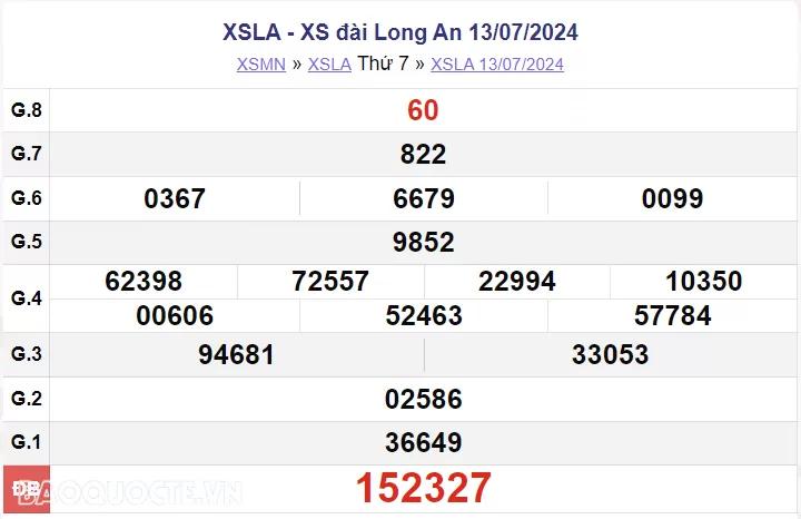 XSLA 13/7, kết quả xổ số Long An thứ 7 ngày 13/7/2024 - xổ số Long An ngày 13 tháng 7