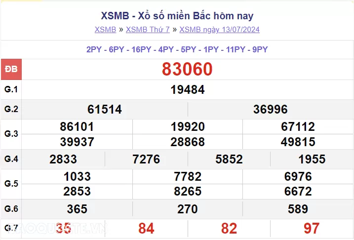 XSMB 15/7, kết quả xổ số miền Bắc thứ 2 ngày 15/7/2024. dự đoán XSMB 15/7/2024