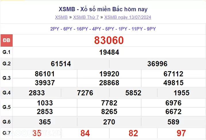 XSMB 14/7, kết quả xổ số miền Bắc Chủ Nhật 14/7/2024. SXMB 14/7. dự đoán XSMB 14/7/2024