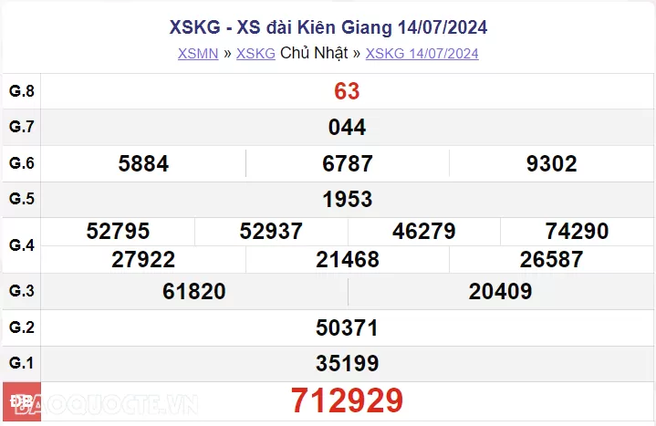 XSKG 14/7, trực tiếp kết quả xổ số Kiên Giang hôm nay 14/7/2024. xổ số Kiên Giang ngày 14 tháng 7