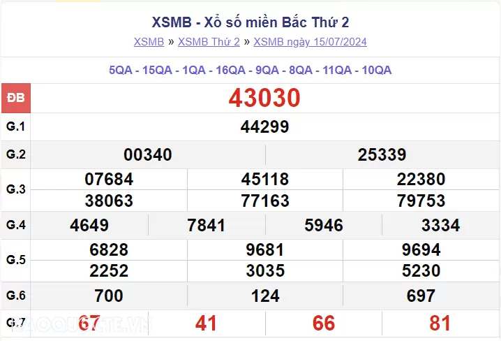 XSMB 16/7, kết quả xổ số miền Bắc thứ 3 ngày 16/7/2024. SXMB 16/7. dự đoán XSMB 16/7/2024