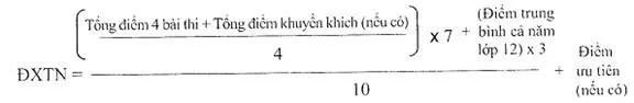 Hướng dẫn cách tra cứu điểm thi tốt nghiệp THPT 2024 nhanh nhất trên website của Bộ Giáo dục và Đào tạo