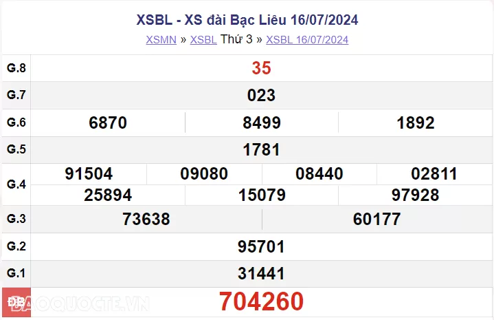 XSBL 16/7, kết quả xổ số Bạc Liêu hôm nay 16/7/2024. xổ số Bạc Liêu ngày 16 tháng 7