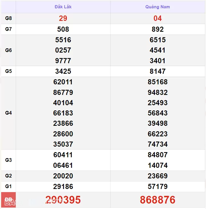 XSMT 17/7, kết quả xổ số miền Trung hôm nay thứ 4 ngày 17/7/2024. SXMT 17/7/2024 XSMT 17/7, kết quả xổ số miền Trung hôm nay thứ 4 ngày 17/7/2024. SXMT 17/7/2024