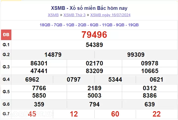 XSMB 17/7, kết quả xổ số miền Bắc thứ 4 ngày 17/7/2024. dự đoán XSMB 17/7/2024