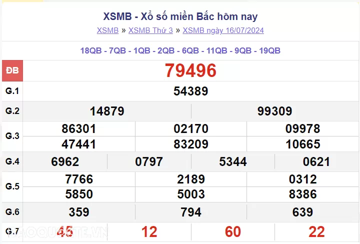 XSMB 16/7, kết quả xổ số miền Bắc thứ 3 ngày 16/7/2024. SXMB 16/7. dự đoán XSMB 16/7/2024