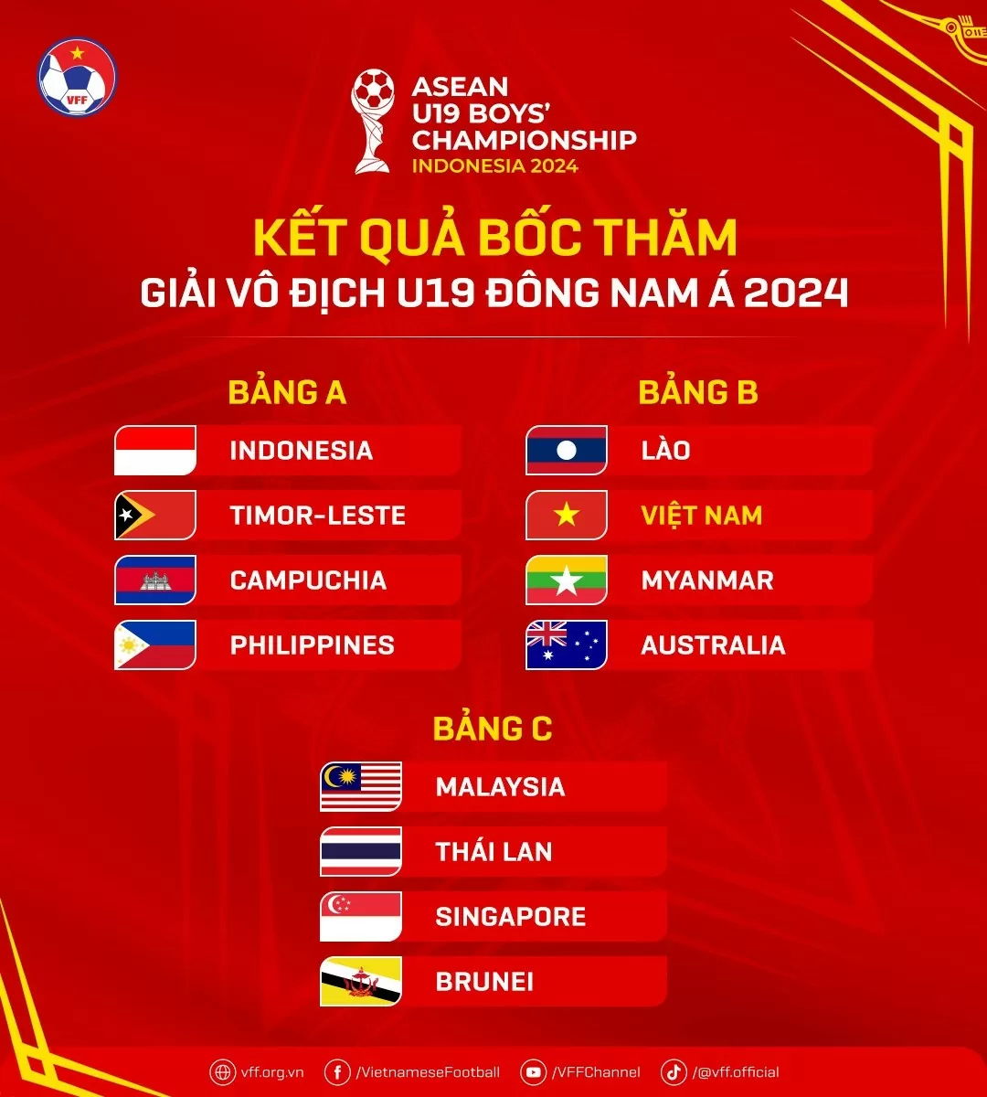 Lịch thi đấu của đội tuyển U19 Việt Nam tại giải vô địch U19 Đông Nam Á 2024