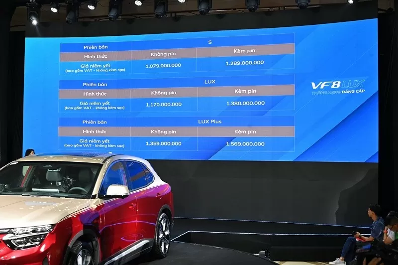 VinFast VF 8 Lux chính thức ra mắt tại Việt Nam, giá từ 1,17 tỷ đồng