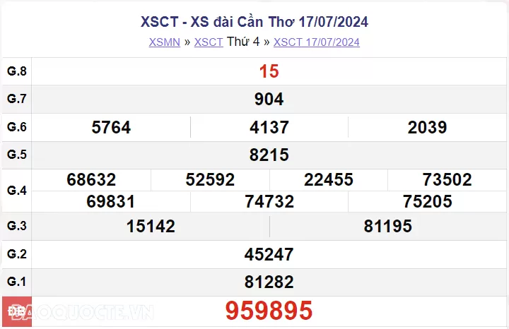 XSCT 24/7, kết quả xổ số Cần Thơ thứ 4 ngày 24/7/2024. Xổ số Cần Thơ ngày 24 tháng 7