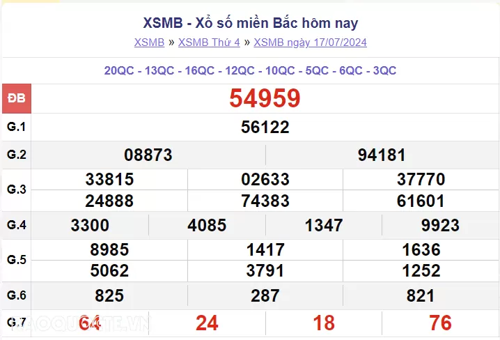 XSMB 18/7, kết quả xổ số miền Bắc thứ 5 ngày 18/7/2024. dự đoán XSMB 18/7/2024