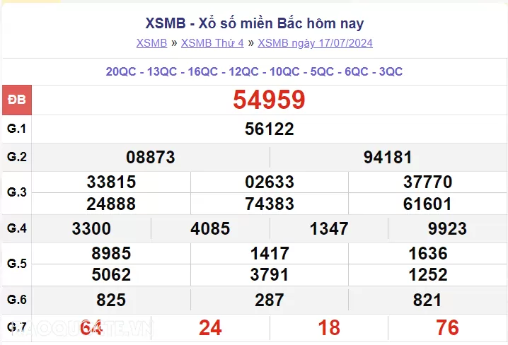 XSMB 17/7, kết quả xổ số miền Bắc thứ 4 ngày 17/7/2024. dự đoán XSMB 17/7/2024