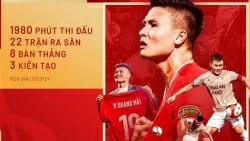 CLB Công an Hà Nội gia hạn tiền vệ Quang Hải đến năm 2027