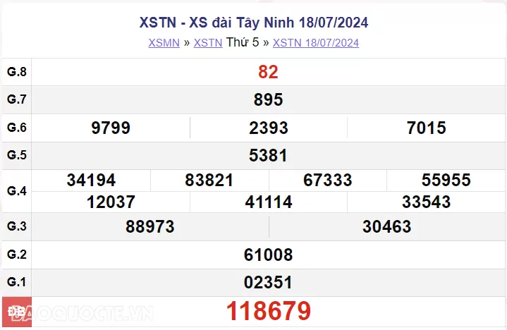XSTN 25/7, kết quả xổ số Tây Ninh thứ 5 ngày 25/7/2024. xổ số Tây Ninh ngày 25 tháng 7
