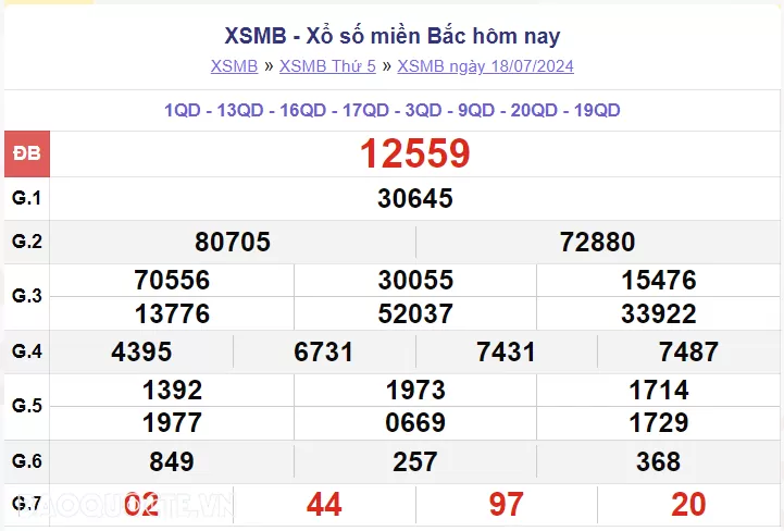 XSMB 18/7, kết quả xổ số miền Bắc thứ 5 ngày 18/7/2024. dự đoán XSMB 18/7/2024