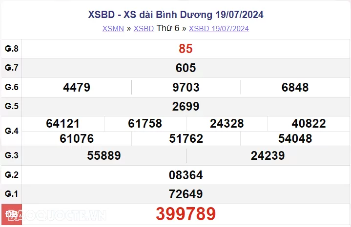 XSBD 19/7, kết quả xổ số Bình Dương hôm nay 19/7/2024. xổ số Bình Dương ngày 19 tháng 7