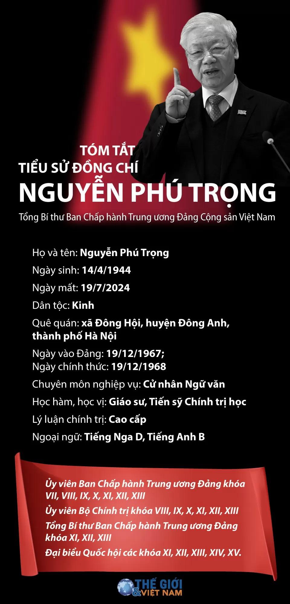 Infographic: Tiểu sử Tổng Bí thư Nguyễn Phú Trọng