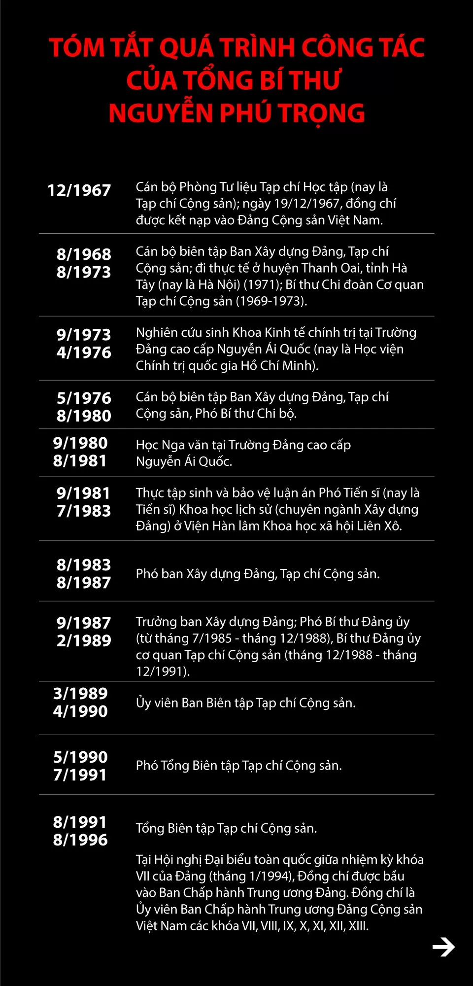 Infographic: Tiểu sử Tổng Bí thư Nguyễn Phú Trọng