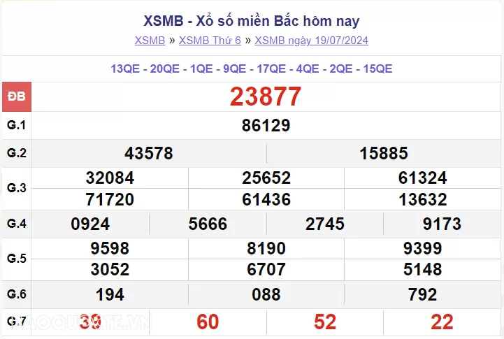 XSMB 19/7, kết quả xổ số miền Bắc thứ 6 ngày 19/7/2024. dự đoán XSMB 19/7/2024