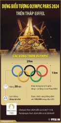 Dựng biểu tượng Olympic Paris 2024 nặng 13 tấn trên Tháp Eiffel