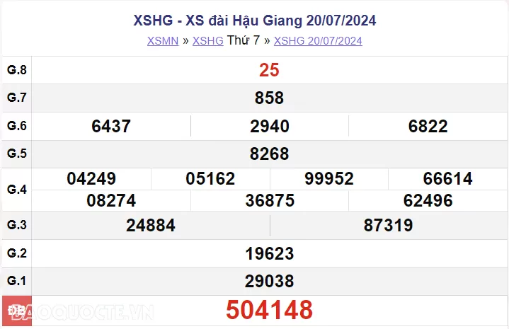 XSHG 20/7, kết quả xổ số Hậu Giang hôm nay 20/7/2024. xổ số Hậu Giang ngày 20 tháng 7