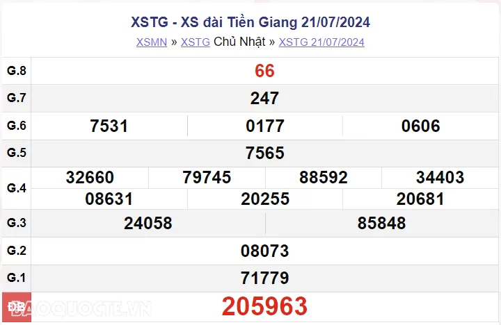 XSTG 28/7, kết quả xổ số Tiền Giang Chủ nhật ngày 28/7/2024. xổ số Tiền Giang ngày 28 tháng 7