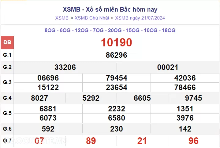 XSMB 21/7, kết quả xổ số miền Bắc Chủ Nhật 21/7/2024. dự đoán XSMB 21/7/2024