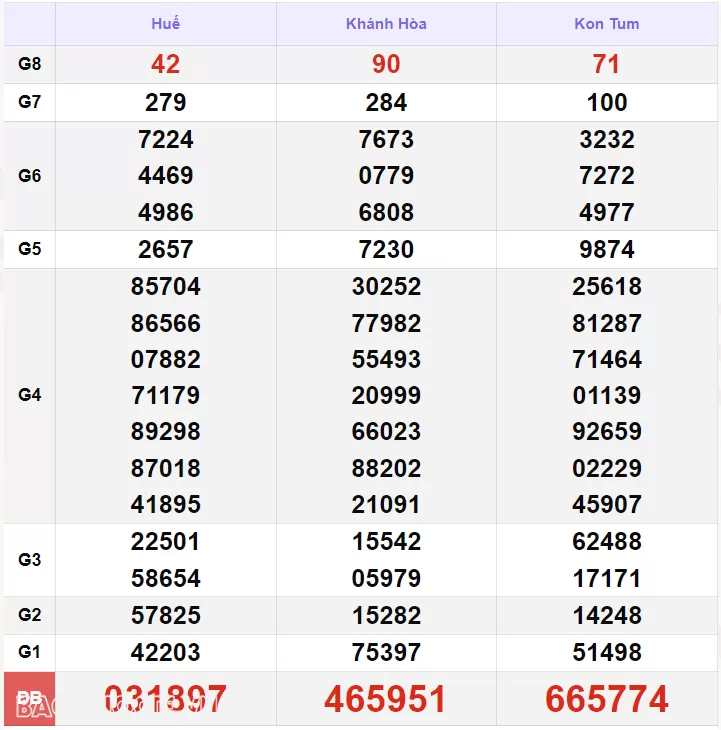 XSMT 22/7, kết quả xổ số miền Trung hôm nay thứ 2 ngày 22/7/2024. SXMT 22/7/2024 XSMT 22/7, kết quả xổ số miền Trung hôm nay thứ 2 ngày 22/7/2024. SXMT 22/7/2024