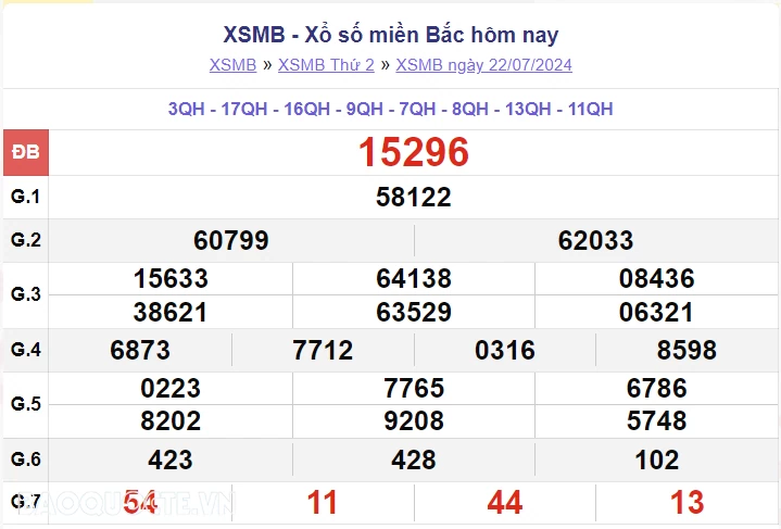 XSMB 22/7, kết quả xổ số miền Bắc thứ 2 ngày 22/7/2024. dự đoán XSMB 22/7