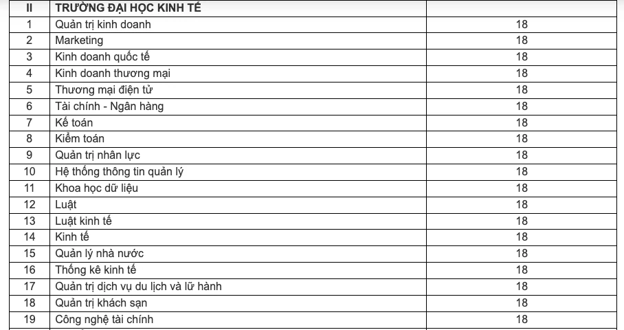 Thêm nhiều trường công bố điểm sàn