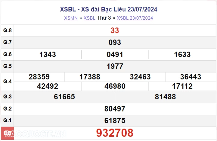 XSBL 30/7, kết quả xổ số Bạc Liêu thứ 3 ngày 30/7/2024. xổ số Bạc Liêu ngày 30 tháng 7