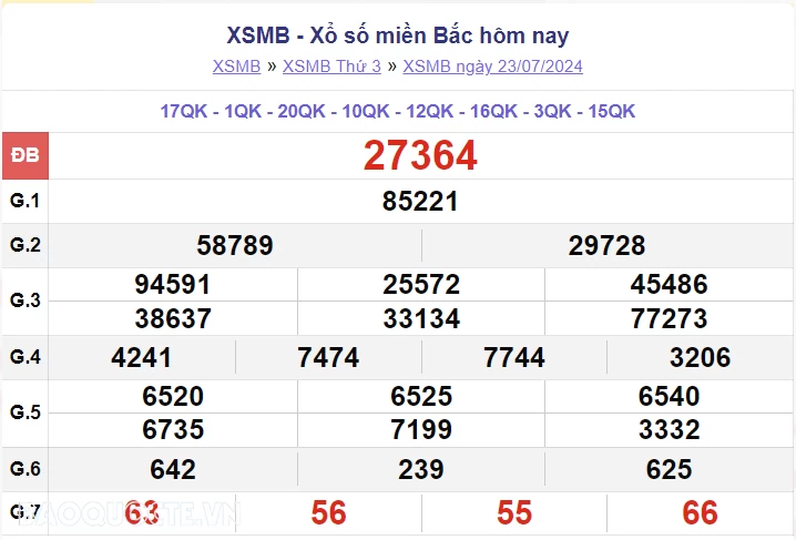 XSMB 24/7, kết quả xổ số miền Bắc thứ 4 ngày 24/7/2024. dự đoán XSMB 24/7/2024