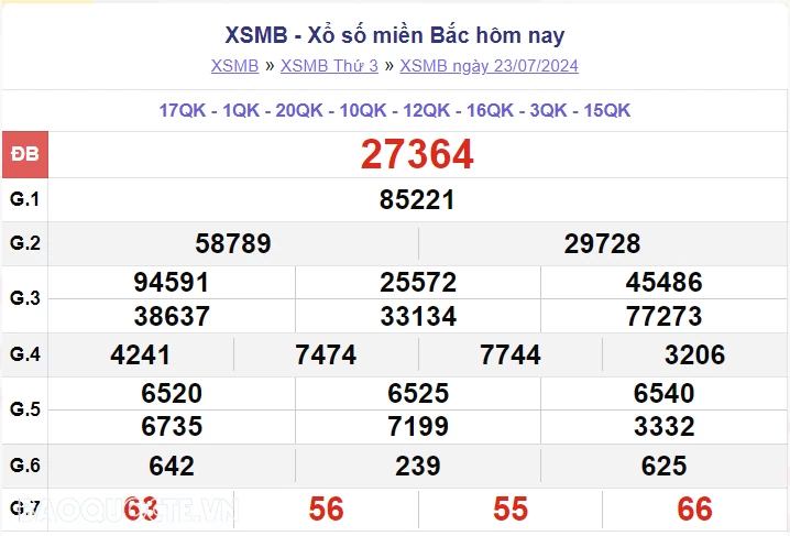 XSMB 23/7, kết quả xổ số miền Bắc thứ 3 ngày 23/7/2024. dự đoán XSMB 23/7/2024