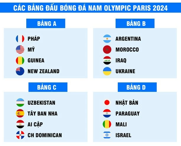 Bóng đá nam Olympic Paris 2024: Kỷ lục nào đang chờ Argentina?