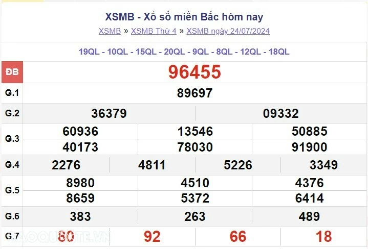 XSMB 26/7, kết quả xổ số miền Bắc thứ 6 ngày 26/7/2024, dự đoán XSMB 26/7/2024