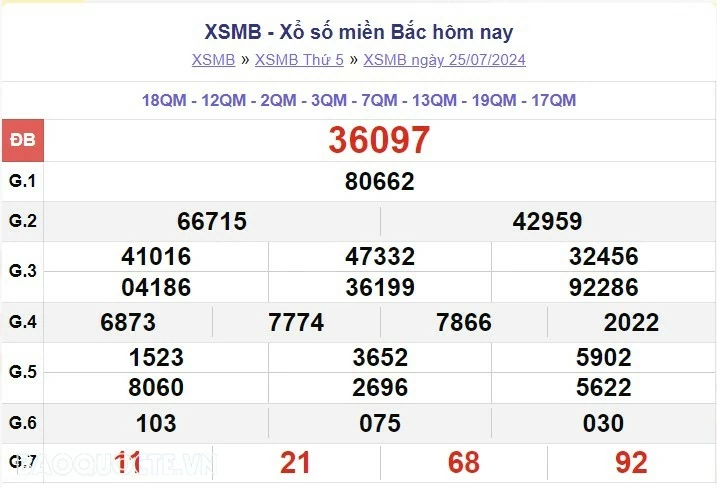 XSMB 27/7, kết quả xổ số miền Bắc thứ 7 ngày 27/7/2024. dự đoán XSMB 27/7